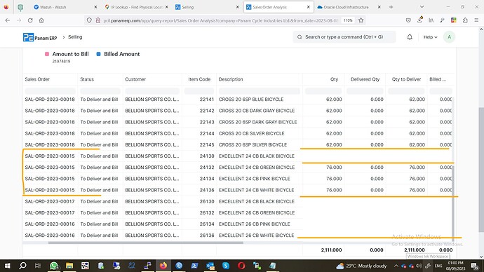 Sales Order Analysis