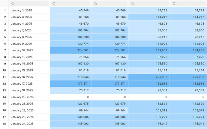 Table Chart Output