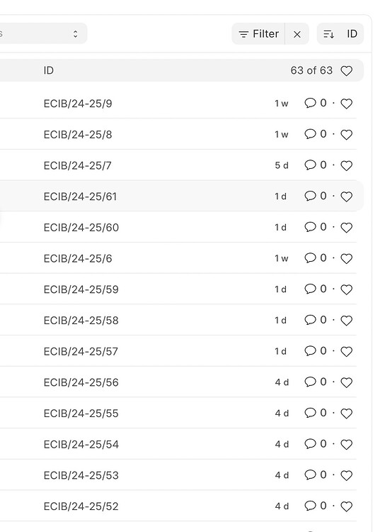 Sort by ascending/descending (based on ID) does not work properly ...
