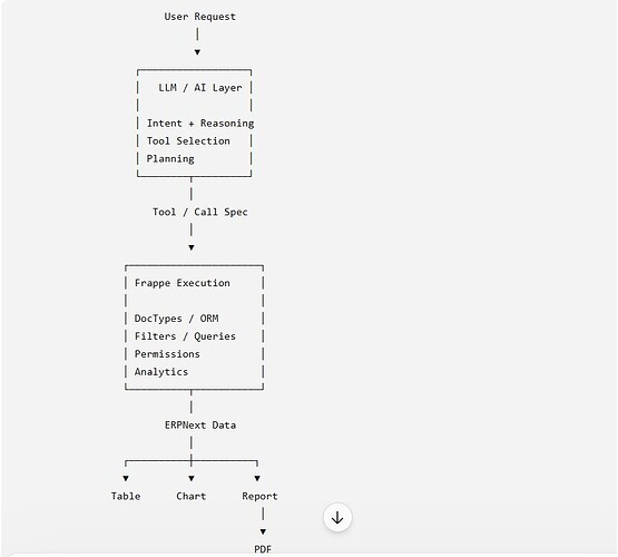 simplechart
