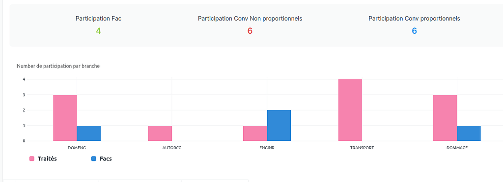 Scrift Chart How can i display two chart or more in script report - ERPNext - Frappe ...