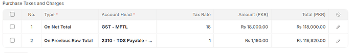 withholding tax and purchase taxes and charges template