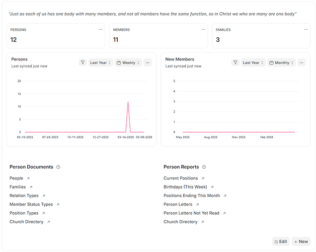 Person/Member Tracking