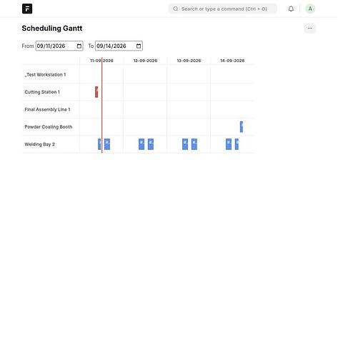 scheduling-gantt