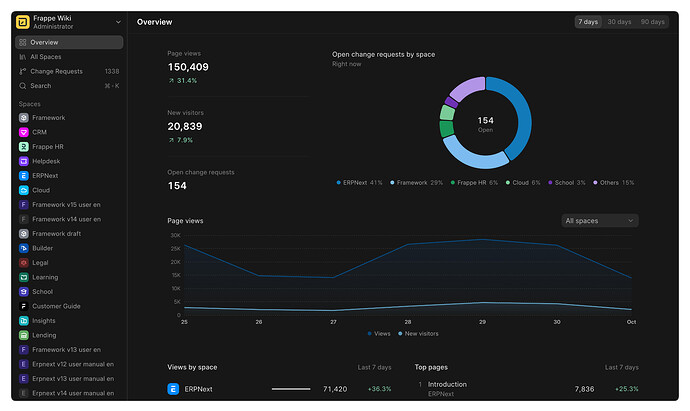 analytics