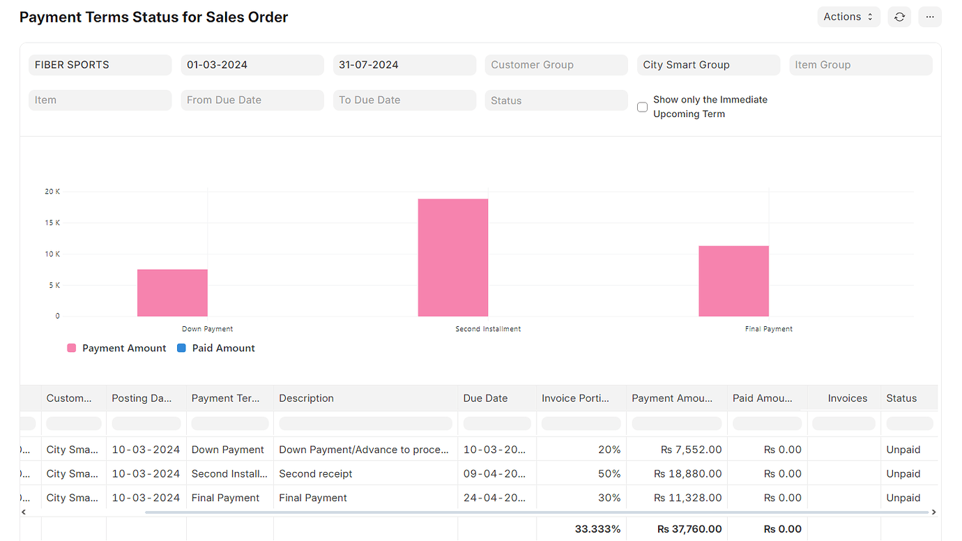 Payment Terms Status for Sales Order - ERPNext - Frappe Forum