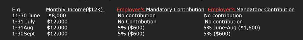 previous-x-months-base-net-pay-in-salary-structure-formula-frappe-hr
