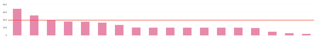 benchmark-line-in-charts-erpnext-frappe-forum