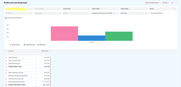 Standard Profit and Loss (IFRS)