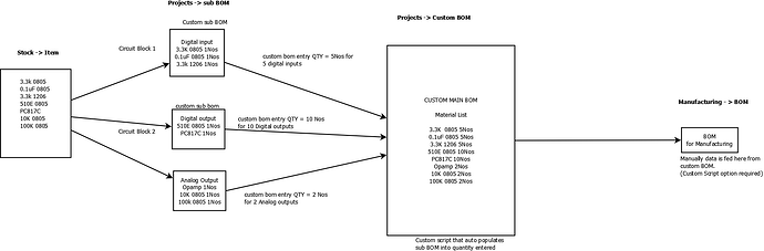 erpnext query