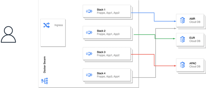 Regional Datastore.drawio