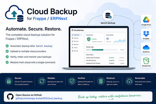 cloud_backup_v2