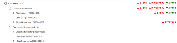 party_master_tree (1)