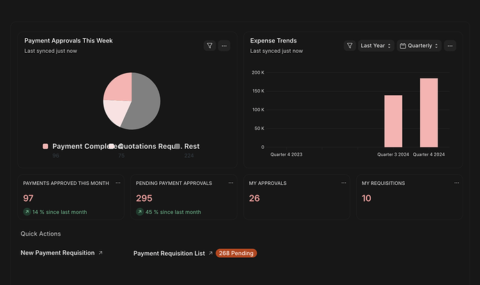 Dashboard Overview